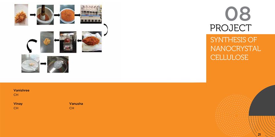 Synthesis Of Nanocrystal Cellulose