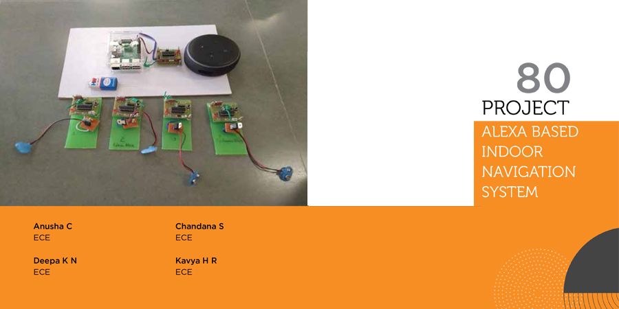 Alexa Based Indoor Navigation System