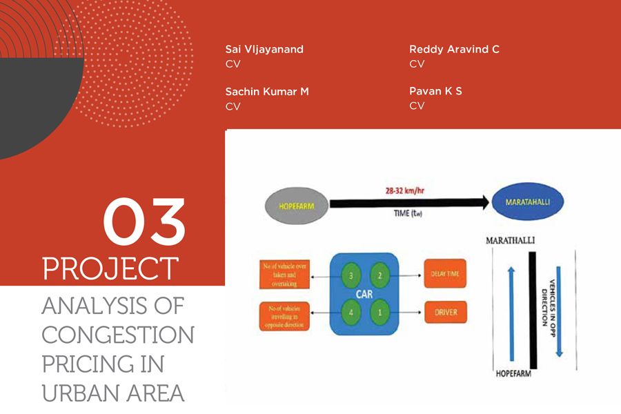 Project Analysis Of Congestion Pricing In Urban Area Project Book