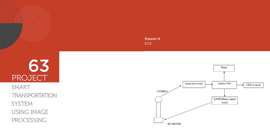 Smart Transportation System Using Image Processing