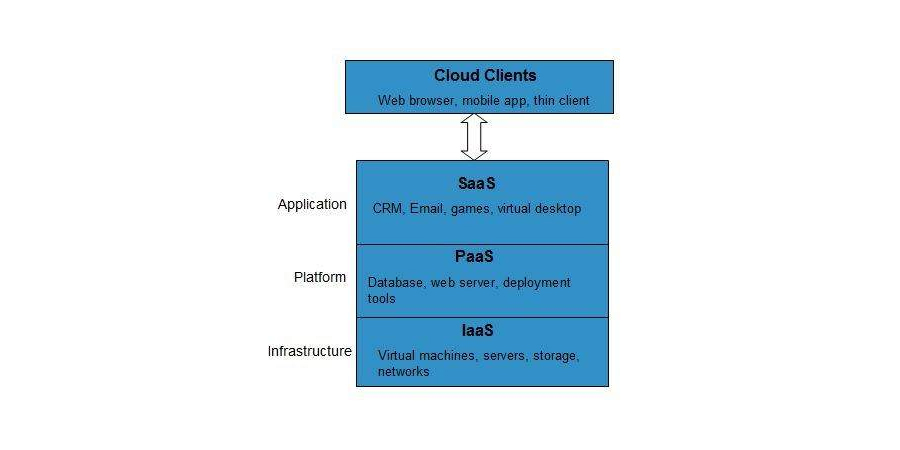 A Report on - Augmented reality in cloud computing